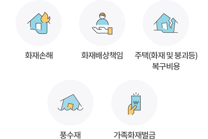 화재손해,  화재배상 책임,  주택(화재 및 붕괴 등) 복구비용,  풍수재,  가족 화재벌금
