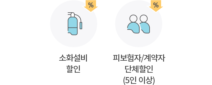 소화설비 할인, 피보험자/계약자 단체할인(5인이상)