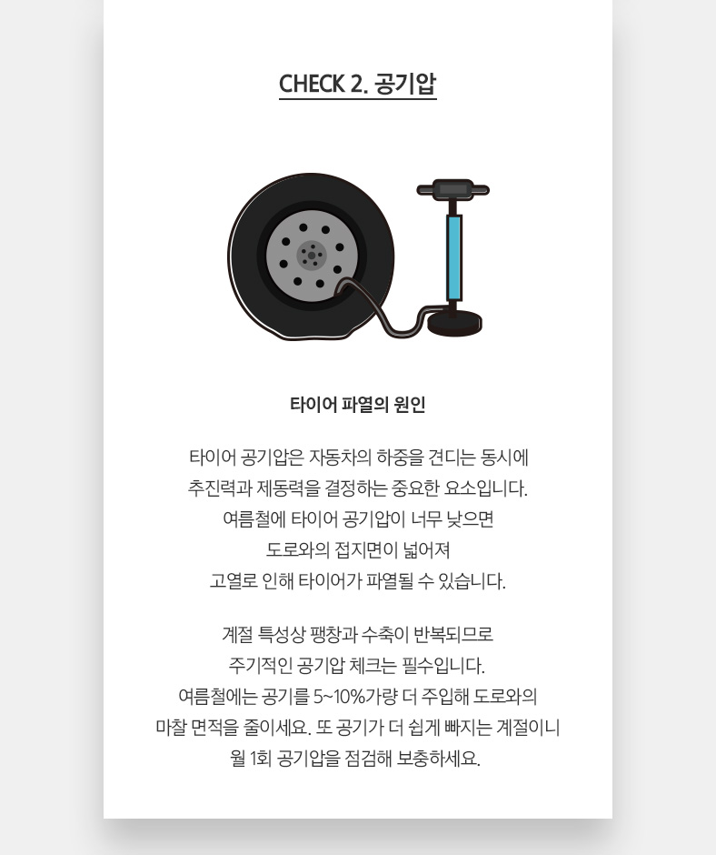 CHECK 2. 공기압 타이어 파열의 원인 타이어 공기압은 자동차의 하중을 견디는 동시에 추진력과 제동력을 결정하는 중요한 요소입니다. 여름철에 타이어 공기압이 너무 낮으면 도로와의 접지면이 넓어져 고열로 인해 타이어가 파열될 수 있습니다. 계절 특성상 팽창과 수축이 반복되므로 주기적인 공기압 체크는 필수입니다. 여름철에는 공기를 5~10%가량 더 주입해 도로와의 마찰 면적을 줄이세요. 또 공기가 더 쉽게 빠지는 계절이니 월 1회 공기압을 점검해 보충하세요. 
